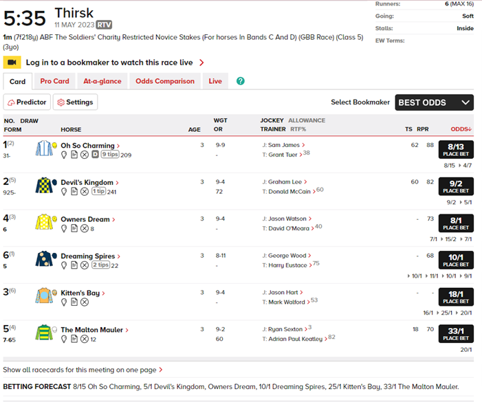 Racecard with short priced favourite