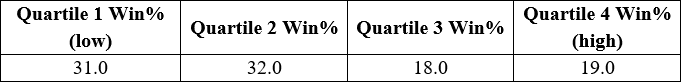 The strongest draw biases over 6 or 7f - On Course Profits