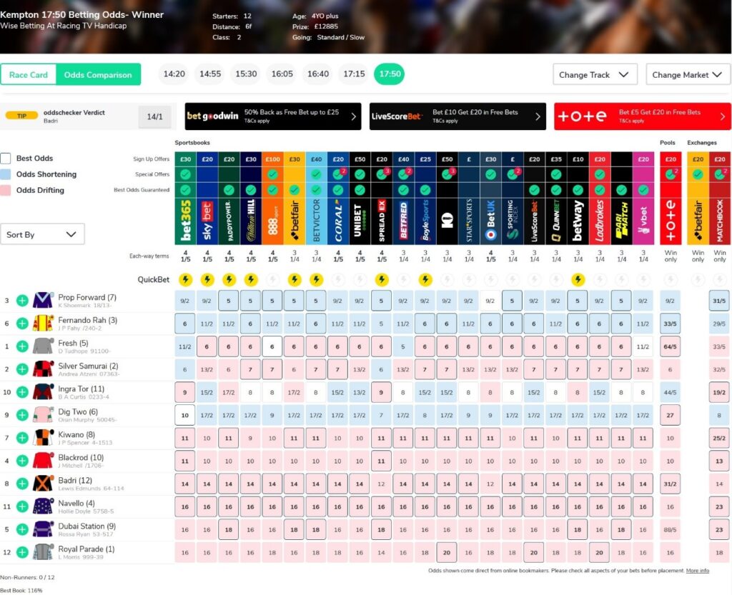 Oddschecker Screenshot.