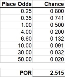 Table showing place odds chance.