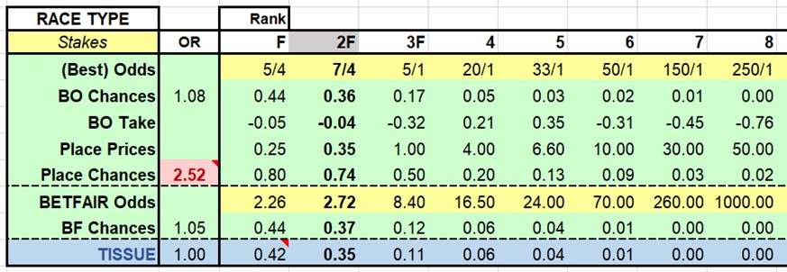 Speeding Opportunity Identification table.