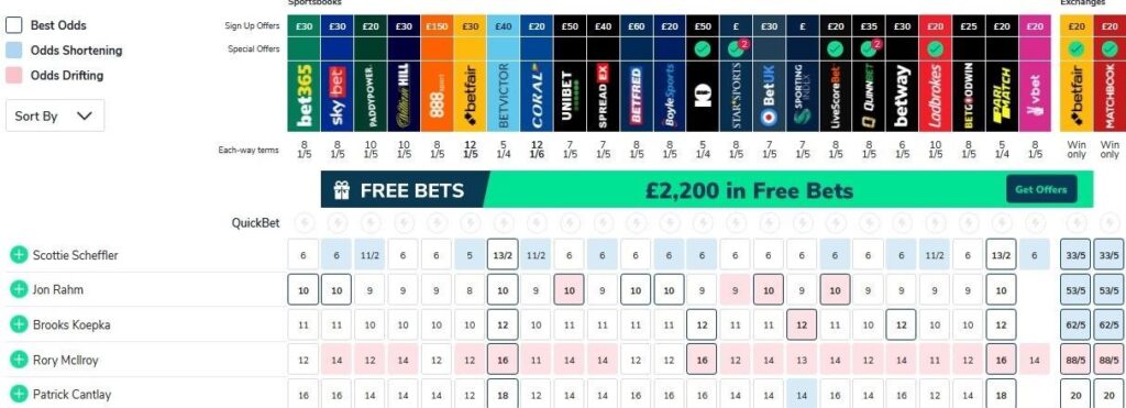 Screenshot from www.oddschecker.com