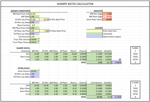 Screenshot of spreadsheet showing Sharpe Ratio Calulator.
