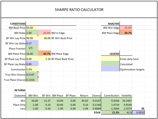 Did you notice the aptly-named, rank outsider Special Rate?