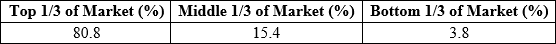 Gold cup statistics.