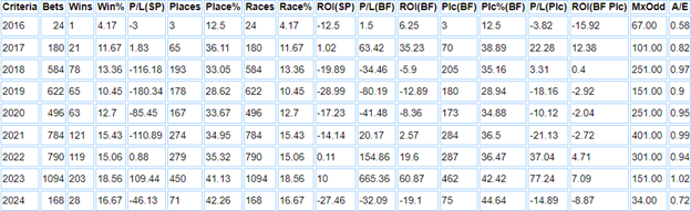 Rossa Ryan jockey record