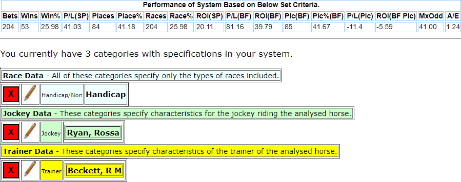 suggested system for Rossa Ryan