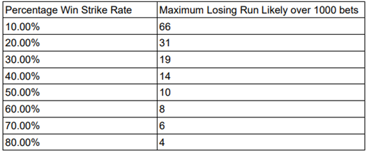 Maximum losing run table