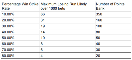 Minimum bank table
