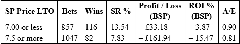LTO price split