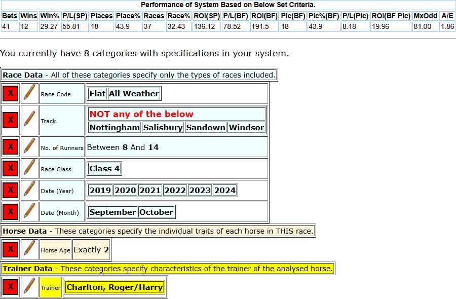 Horserace base system criteria for System 118-43
