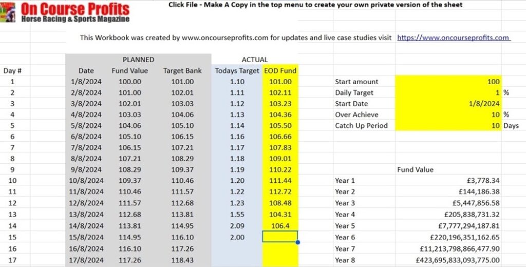 Screenshot of the retire in 10 years staking sheet
