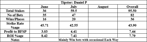 Daniel P results to date summary