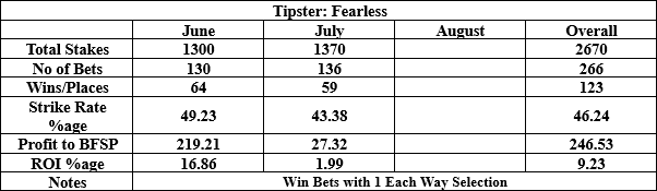 Fearless results to date summary