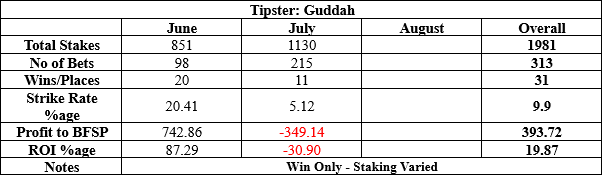 Guddah results to date summary