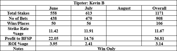 Kevin B results to date summary