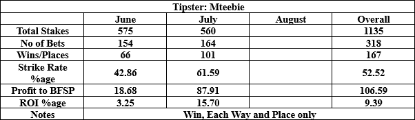 Mteebie results to date summary