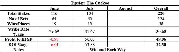 The Cuckoo results to date summary