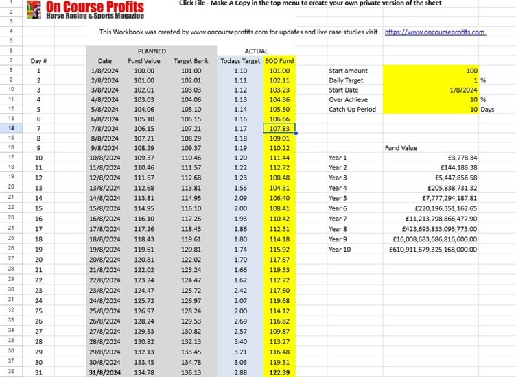 screenshot of teh £900k staking plan sheet