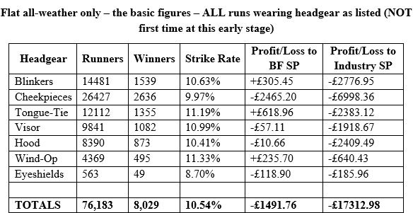 Flat All Weather Only - The basic figures - ALL runs wearing headgear as listed (NOT first time at this early stage).